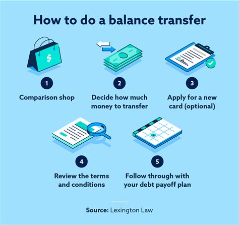 is it smart to transfer all my credit card balances|are balance transfers worth it.